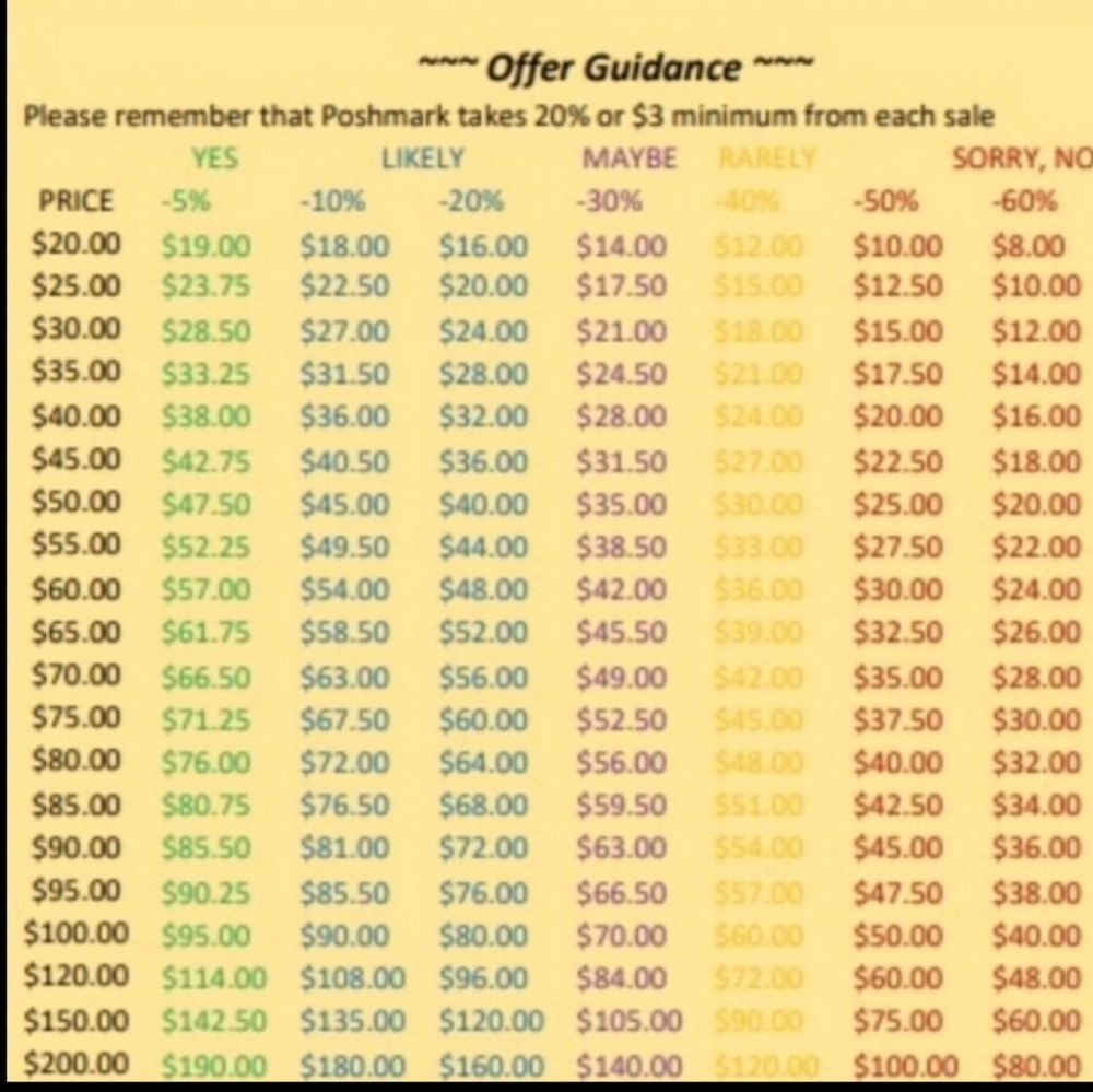 Offer Guidance, Make an Offer!